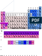 Periodic Table of The Elements: Syafira Putri Rusydina