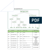 1) What Are The Data Types Supported by Java?