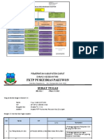 Struktur Oragnisasi Uptd Puskesmas 2015