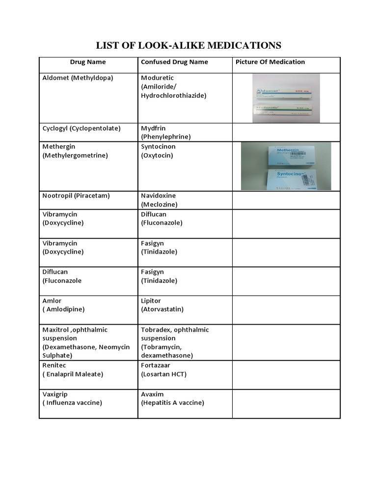 List of LookAlike Medications PDF Medicine Functional Group