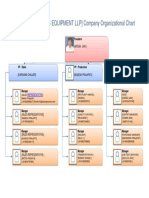 (RACHE PROCESS EQUIPMENT LLP) Company Organizational Chart: President