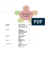 Servqual Model: Dimension Factors Considered Scale Reliability 8