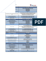 Fees and Charges W.E.F. 13th Dec, 2021