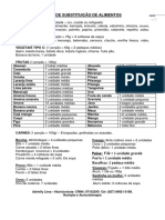 Listagem de Substituição de Alimentos 2019