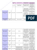 Cuadro Comparativo Selena Ramirez OCI1