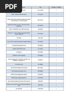 Description / Descripción Sku Quantity / Cantidad