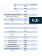 Description / Descripción Sku Quantity / Cantidad