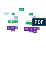 Diagrama XML