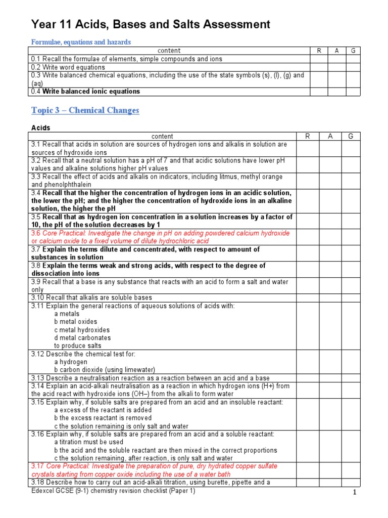 Year 11 Chemistry Revision Guide | PDF | Ph | Acid