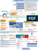 Repaso Tratamiento de Asma