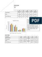 Comparative Analysis Income Statement Total Revenue