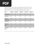 Financial Ratios