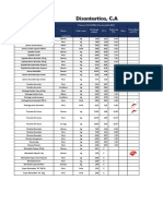 Lista de Precios Al 01112021