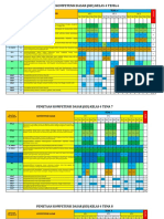 Copy of Pemetaan Kd Kelas 4 Genap