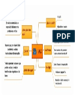 Organizador Grafico El Iva