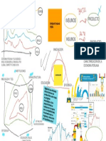 PRODUCTIVIDAD PERUANA 2015 - 2020