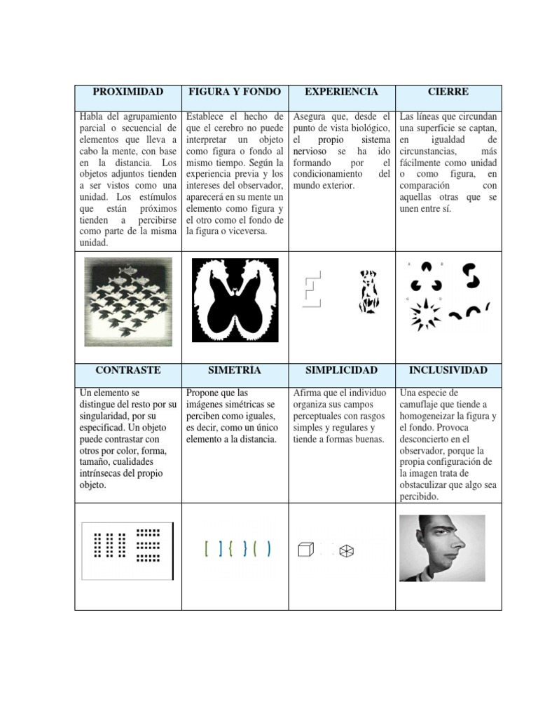 leyes-y-principios-de-la-gestalt-pdf