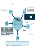 Mapa Conceptual de Las Sociedades Mercantiles