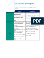 Mantenimiento de dispositivos de almacenamiento y partes clave de una computadora