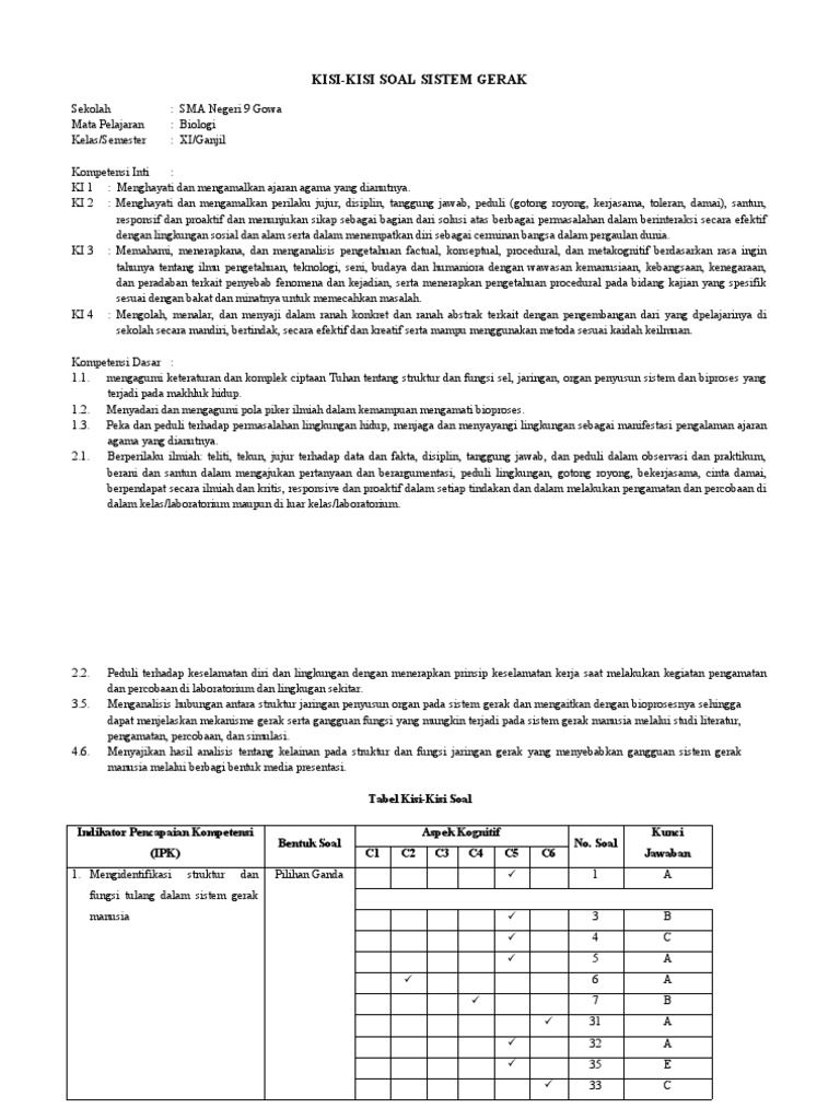 Kisi Kisi PDF