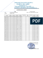 MTs Darul Ma'arif Staff Attendance Report