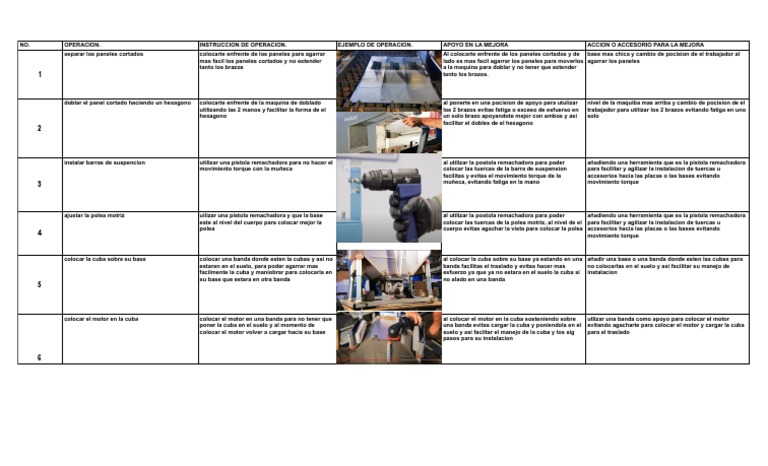 Hoja de Trabajo Estandar | PDF