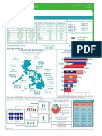 Philippines: Socio-Economic Profile
