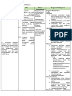 Modul 1 Unit 2