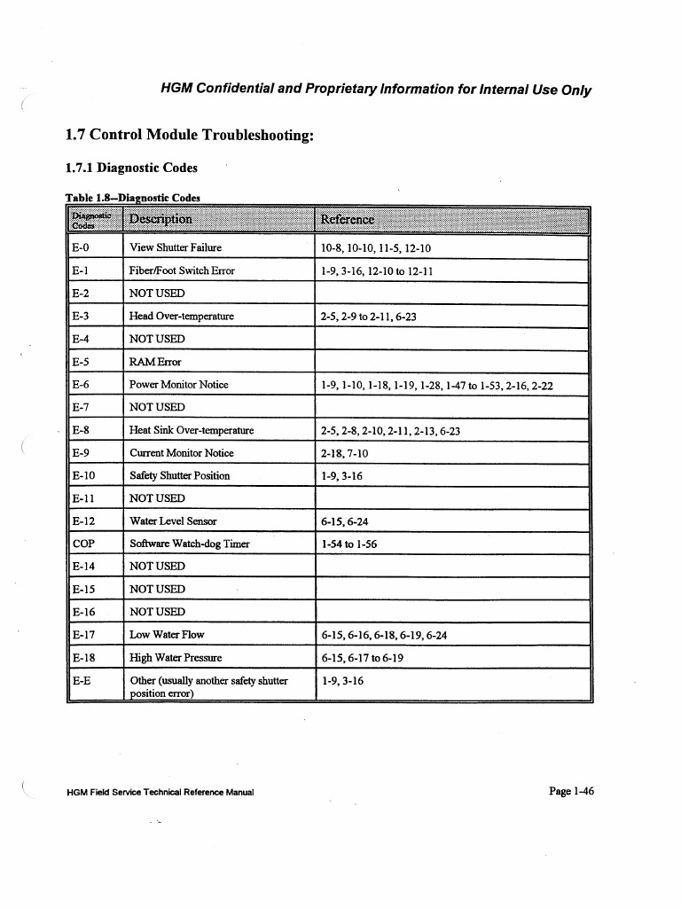 HGM Fault Codes & Troubleshooting PDF