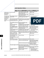 Error Diagnosis Using The Operation Status: 11-4 Troubleshooting