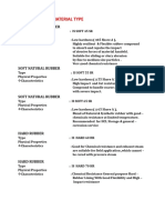 Rubber Lining Material Type