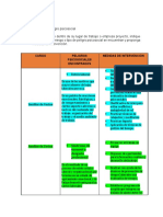 3.3.3 Actividades Peligro Psicosocial