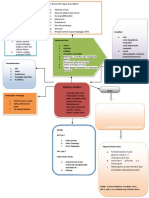 Mind Mapping PDF Free