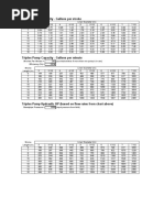 Triplex Pump Capacity - Gallons Per Stroke