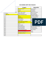 Data Eskul Perjadwal