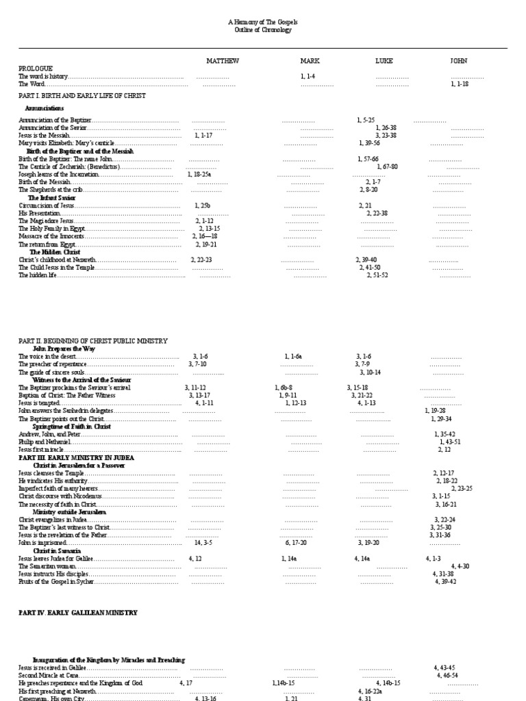 A Harmony of The Gospels PDF