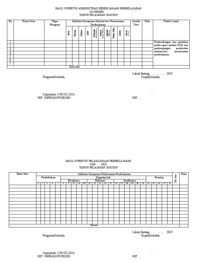 Hasil Supervisi Pembelajaran SD 2018/2019 | PDF