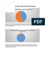 Visualisasi Data Hasil Pis PK Desa Nagrak
