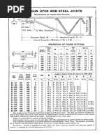 Truscon Open Web Steel Joist - 1934 Carnegie Pocket Companion