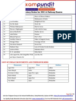 Important History Notes For SSC & Railway Exams: List of Indian Monuments and Their Builders