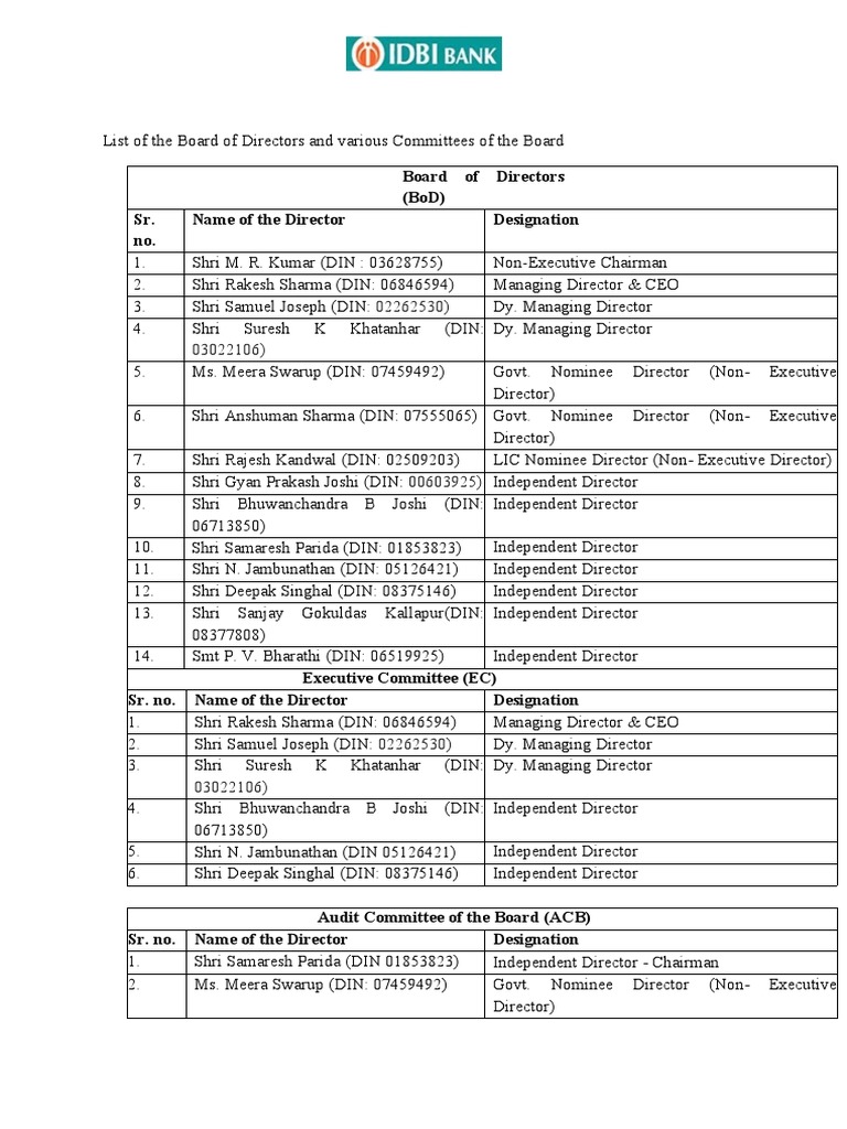 Board of Directors and Committees List | PDF | Corporate Governance ...