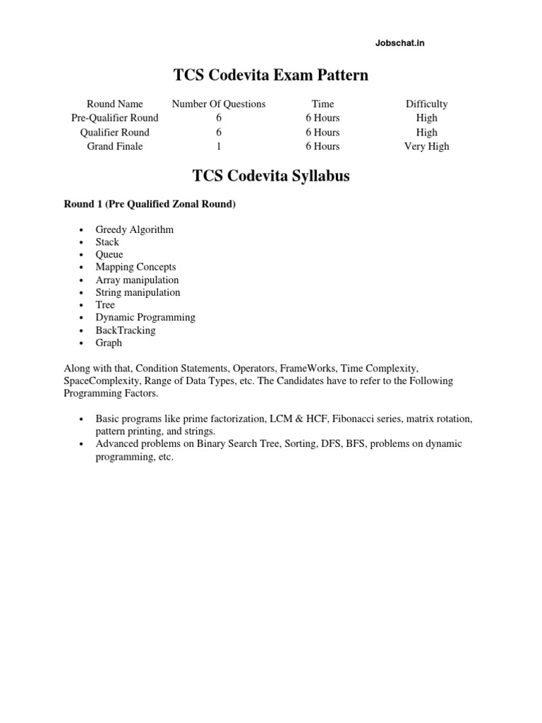 TCS Codevita Syllabus Exam Pattern | PDF