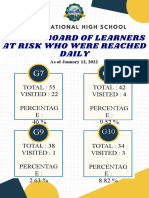 AKAP Status Board