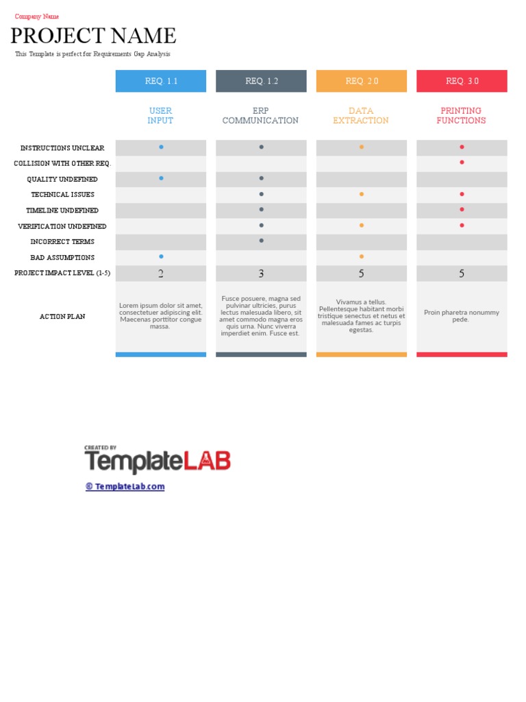 Requirements Gap Analysis Template | PDF