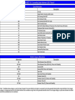 Provisional Result For Round-1 UG 2021