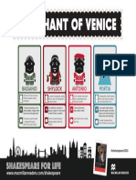 The Merchant of Venice Cast List Infographic