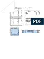 Single Factor Anova analysis of crude oil spot prices