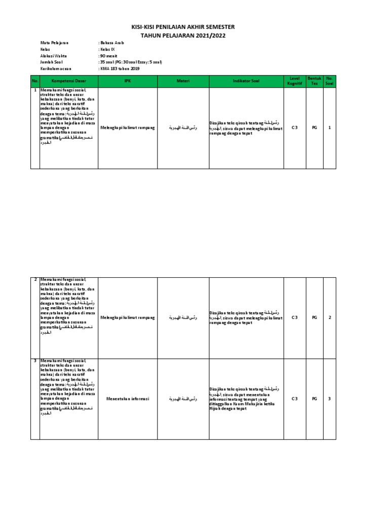 Kisi-Kisi Soal Bahasa Arab Kelas IX | PDF