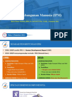 IPM 2021 Kota Malang