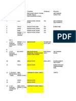 Breakdown Wardrobe Sebuah Nama